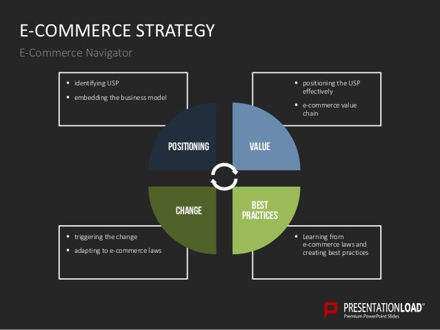 planning for electronic commerce ppt online shopping business plan ppt